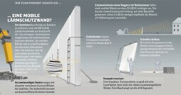 Schall- und Erschütterungsschutz